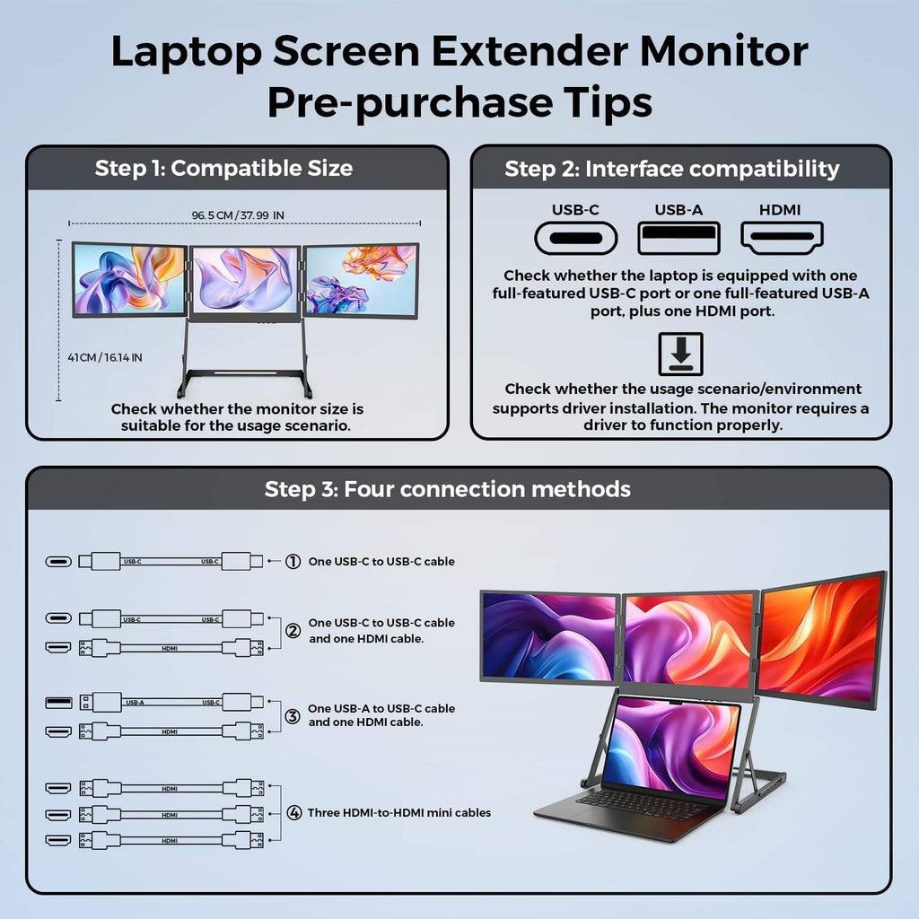 LastCreate Triple Screen Monitor 14'' Quad Screen Extender